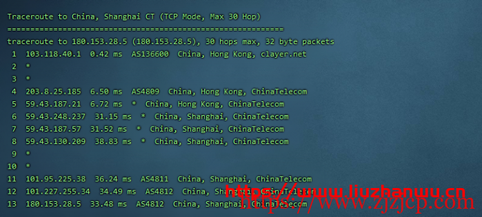 CubeCloud：夏日特促，全场 88 折，香港 A 区 2 核 2G100M 带宽，简单测评