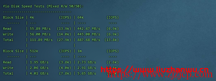 CubeCloud：夏日特促，全场 88 折，洛杉矶 A 区 2 核 2G，1Gbps 带宽，简单测评