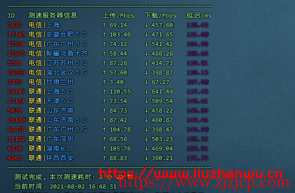 CubeCloud：夏日特促，全场 88 折，洛杉矶 A 区 2 核 2G，1Gbps 带宽，简单测评