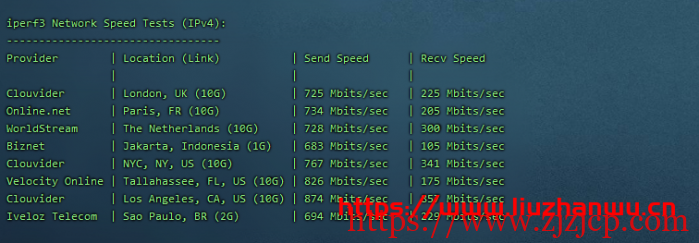 CubeCloud：夏日特促，全场 88 折，洛杉矶 A 区 2 核 2G，1Gbps 带宽，简单测评