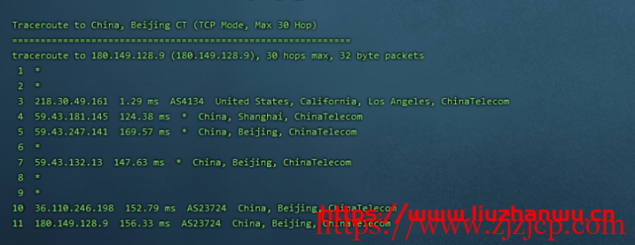 CubeCloud：夏日特促，全场 88 折，洛杉矶 A 区 2 核 2G，1Gbps 带宽，简单测评