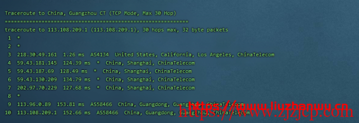 CubeCloud：夏日特促，全场 88 折，洛杉矶 A 区 2 核 2G，1Gbps 带宽，简单测评