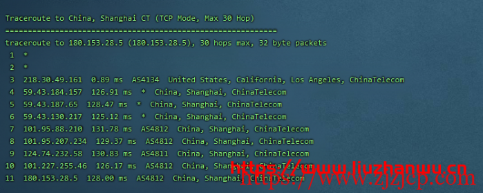 CubeCloud：夏日特促，全场 88 折，洛杉矶 A 区 2 核 2G，1Gbps 带宽，简单测评