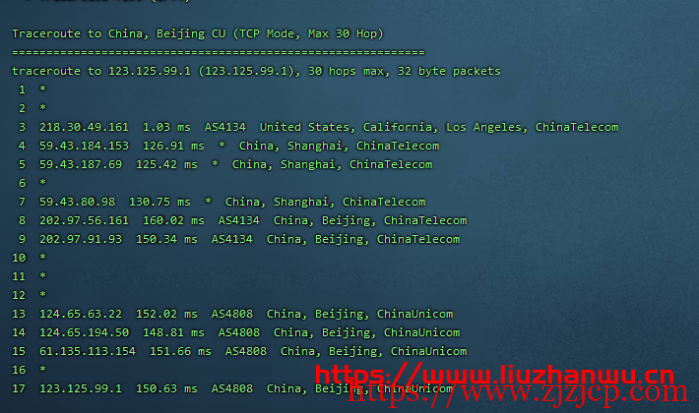 CubeCloud：夏日特促，全场 88 折，洛杉矶 A 区 2 核 2G，1Gbps 带宽，简单测评