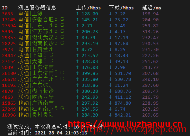 sharktech：简单测评芝加哥机房 1Gbps 带宽不限流量服务器
