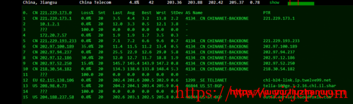 sharktech：简单测评芝加哥机房 1Gbps 带宽不限流量服务器