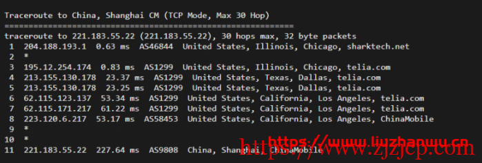 sharktech：简单测评芝加哥机房 1Gbps 带宽不限流量服务器