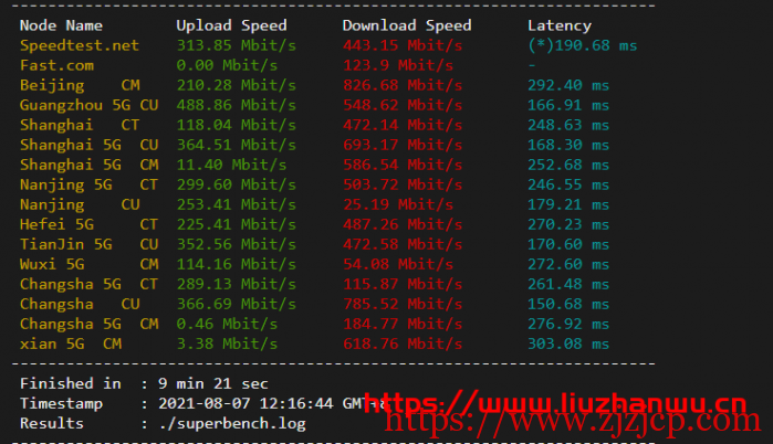 sharktech：荷兰机房 1Gbps 带宽不限流量服务器简单测评