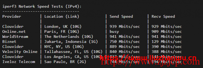 sharktech：荷兰机房 1Gbps 带宽不限流量服务器简单测评