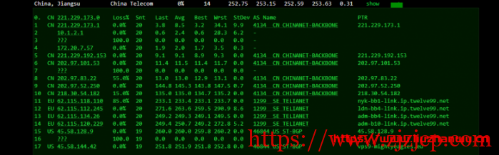 sharktech：荷兰机房 1Gbps 带宽不限流量服务器简单测评