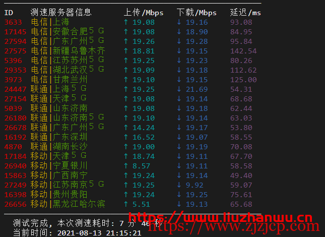 弘速云：香港沙田，2 核 2G 内存 20M 带宽月付 34 元起，附简单测评