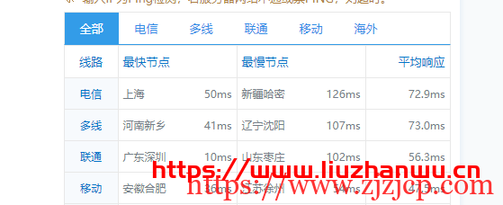 弘速云：香港沙田，2 核 2G 内存 20M 带宽月付 34 元起，附简单测评