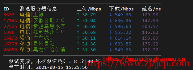 cloudpowerall：1 核/2G/40G NVMe/2000G/10Mbps/洛杉矶三网 CN2 GIA/月付.99 新出特价套餐，附测评