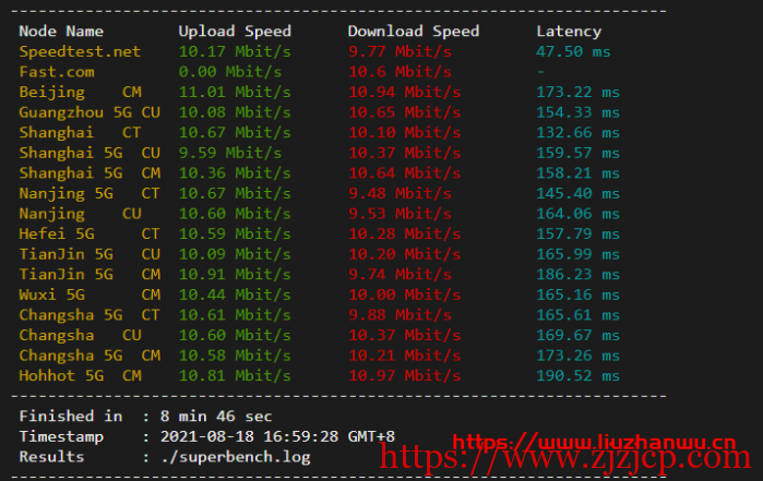 #玩具#舍利云：12 元/月/1 核/1GB 内存/200GB 流量/10Mbps 端口/KVM/美国 CERA，限量 25 台
