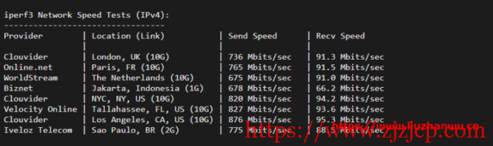 cloudpowerall：洛杉矶回程 100M AS9929 线路，月付 4..99 刀，简单测评