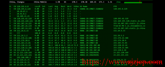 cloudpowerall：洛杉矶回程 100M AS9929 线路，月付 4..99 刀，简单测评