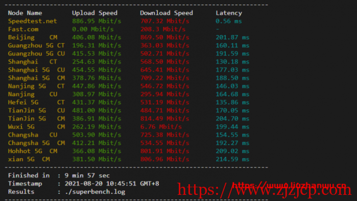 #便宜#Pacificrack：1 核/1G/20G SSD/1T 流量/1Gbps/洛杉矶 QN 机房，PR-M 系列年付起，附简单测评