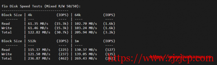 krypt 机房 VPS 品牌 ion cloud：圣何塞数据中心 cn2 gia vps 简单测评