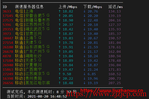 krypt 机房 VPS 品牌 ion cloud：圣何塞数据中心 cn2 gia vps 简单测评