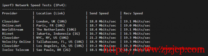 krypt 机房 VPS 品牌 ion cloud：圣何塞数据中心 cn2 gia vps 简单测评