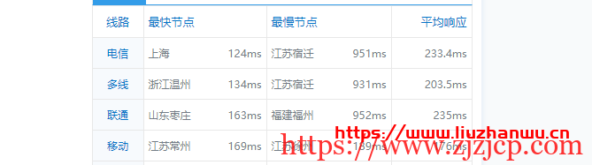 krypt 机房 VPS 品牌 ion cloud：圣何塞数据中心 cn2 gia vps 简单测评