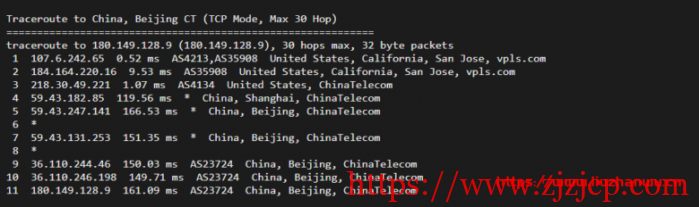 krypt 机房 VPS 品牌 ion cloud：圣何塞数据中心 cn2 gia vps 简单测评