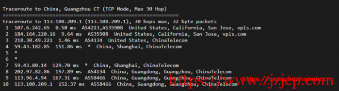 krypt 机房 VPS 品牌 ion cloud：圣何塞数据中心 cn2 gia vps 简单测评