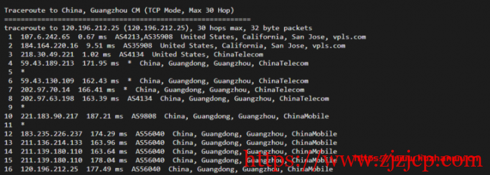 krypt 机房 VPS 品牌 ion cloud：圣何塞数据中心 cn2 gia vps 简单测评