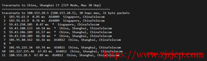 ion cloud：新加坡数据中心 CN2 GIA 网络云服务器简单测评