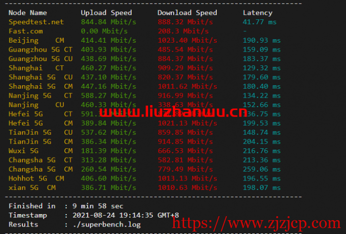 ion cloud：洛杉矶数据中心 VPS 简单测评
