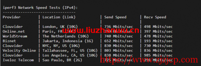 ion cloud：洛杉矶数据中心 VPS 简单测评