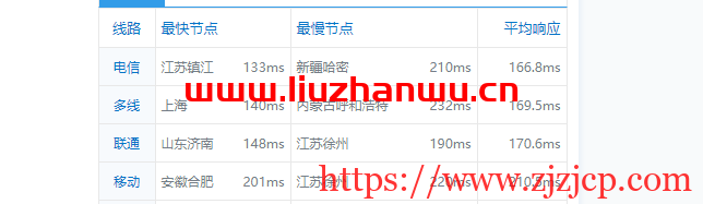 ion cloud：洛杉矶数据中心 VPS 简单测评