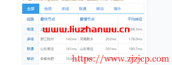 ion cloud：圣何塞数据中心“PREMIUM”网络，云服务器简单测评