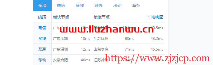 数脉科技：香港华为云专线，月付 315 元，附简单测评