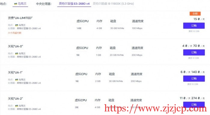 HOSTIKO：17 元/月/1GB 内存/20GB NVMe 空间/不限流量/200Mbps 端口/DDOS/KVM/乌克兰