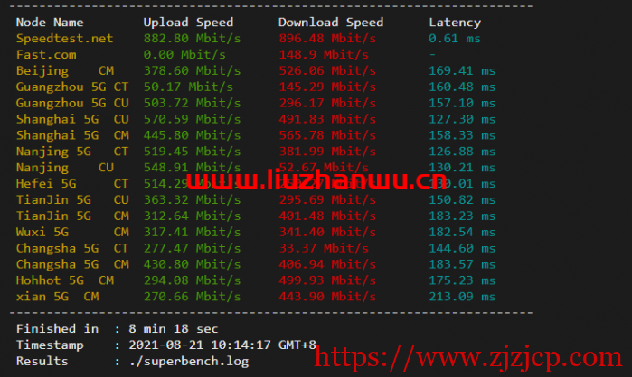 搬瓦工：美西 DC9 CN2 GIA VPS 测评，通过数据告诉你 DC9 到底如何