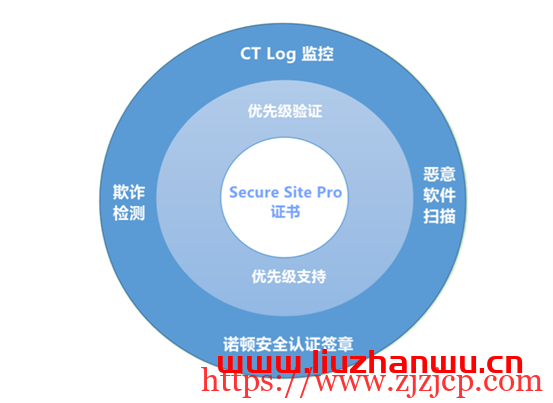 通配符证书有什么好处？常用通配符 SSL 证书有哪些？
