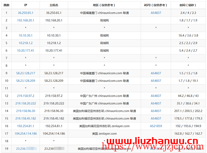 青果云：美国洛杉矶 CN2_GIA 主机，简单测评