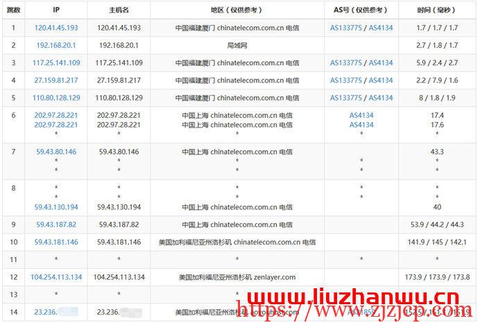青果云：美国洛杉矶 CN2_GIA 主机，简单测评