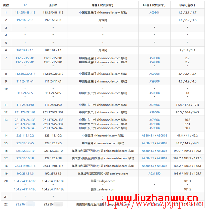 青果云：美国洛杉矶 CN2_GIA 主机，简单测评
