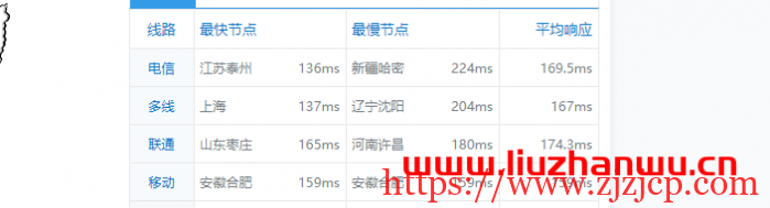舍利云：美国 CERA 2 区大宽带，月付 30 元起，可先试后买，简单测评