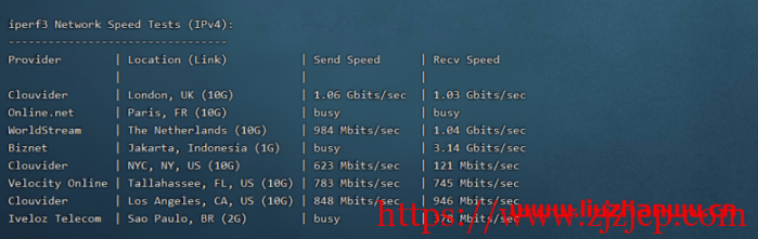 舍利云：linode 月抛机上线，新加坡机房 2 核 4G 内存 80G ssd，100 元/台，附简单测评
