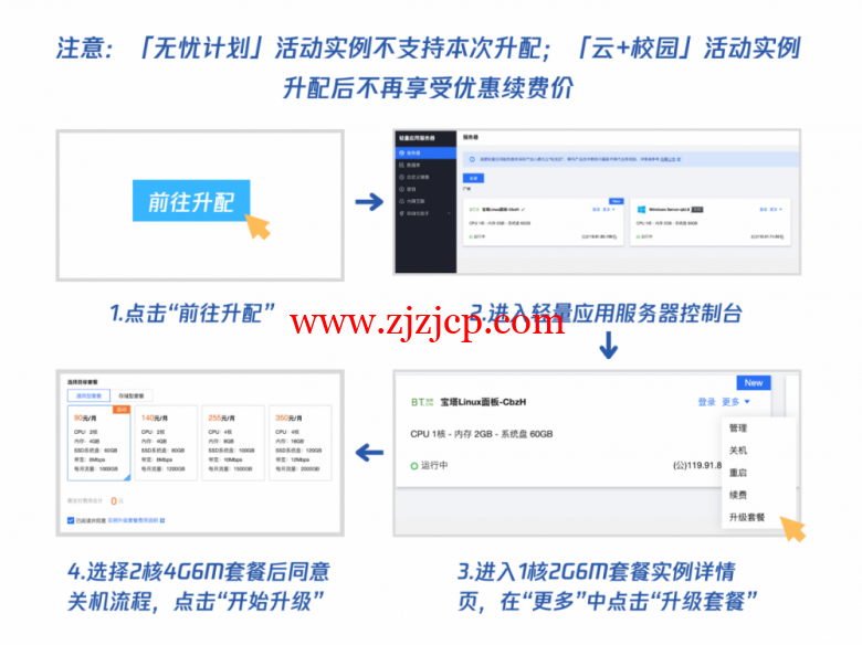 腾讯云：免费升级配置活动，1 核 2G6M 免费升配 2 核 4G6M，需要邀请 5 人助力