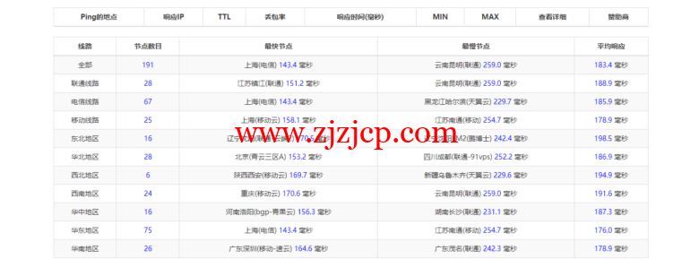 华纳云：美国独立服务器，E5-2660/16G 内存/50MCN2+AS9929 线路，简单测评