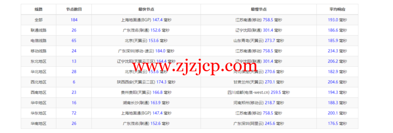 dedipath：美国便宜独立服务器，洛杉矶机房，/月起，简单测评