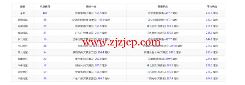Database Mart：黑色星期五，最高达 60%优惠，美国 vps， width=