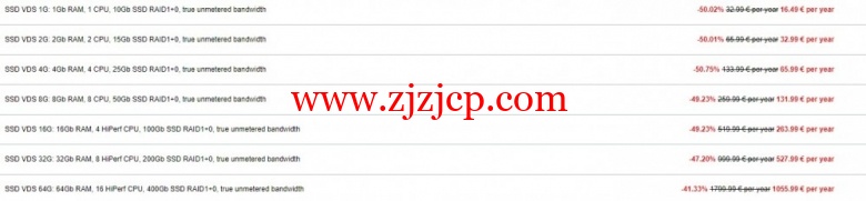 ITLDC：黑色星期五，新加坡 vps/洛杉矶 vps/荷兰 vps/德国 vps/乌克兰 vps/捷克 vps/瑞士 vps，1 核/1GB 内存/10GB SSD 空间/不限流量/100Mbps 端口，€16.49/年