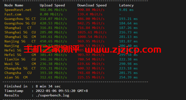 iON：美国便宜 vps，达拉斯机房，1 核/2G 内存/50G SSD 硬盘/2TB 流量/1G 端口，月付起，简单测评