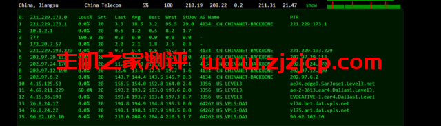 iON：美国便宜 vps，达拉斯机房，1 核/2G 内存/50G SSD 硬盘/2TB 流量/1G 端口，月付起，简单测评