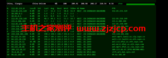 iON：美国便宜 vps，达拉斯机房，1 核/2G 内存/50G SSD 硬盘/2TB 流量/1G 端口，月付起，简单测评